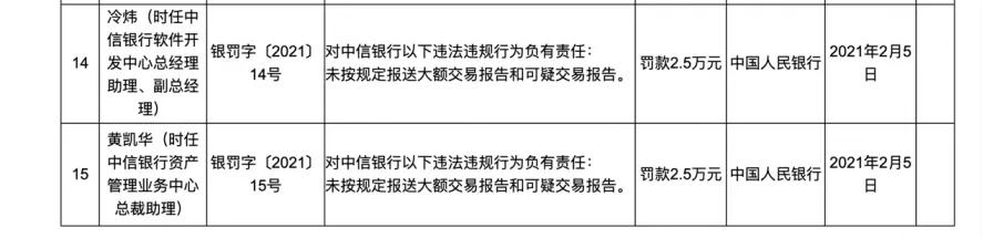 央行开出“1号罚单”：这家银行被罚2890万！发生了什么？