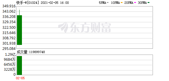 短视频第一股的上市 是4G时代互联网新潮交出的一份答卷