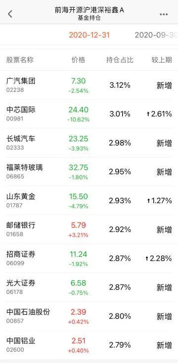 超200亿元资金借基涌入港股市场 这把火还能烧多久？