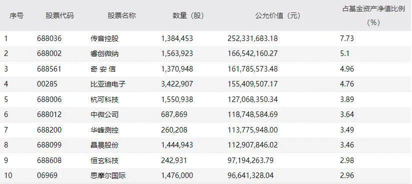 超200亿元资金借基涌入港股市场 这把火还能烧多久？