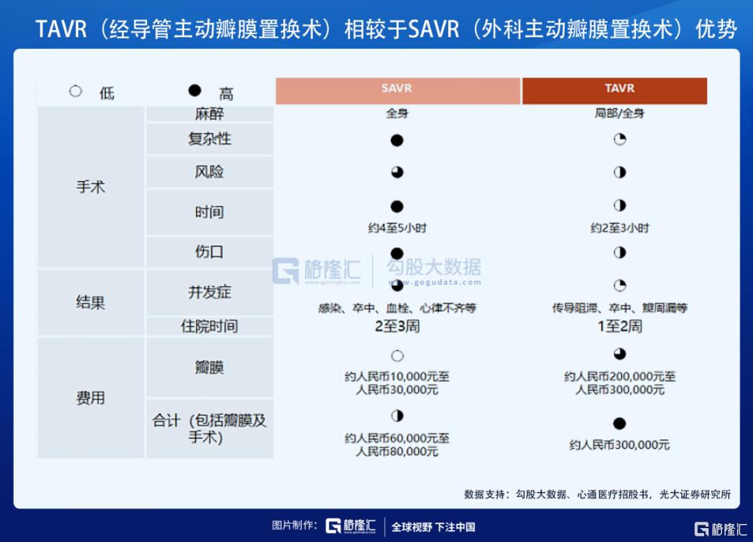 TAVR三巨头在港交所集齐 心尖上的生意怎么看？