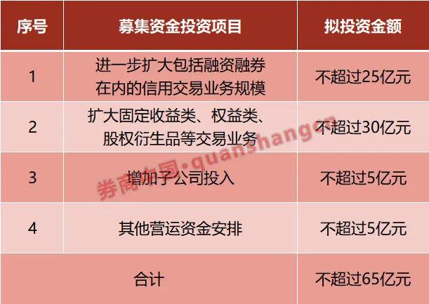 A股刚上市半年 又推定增预案!国联证券欲募65亿“补血”