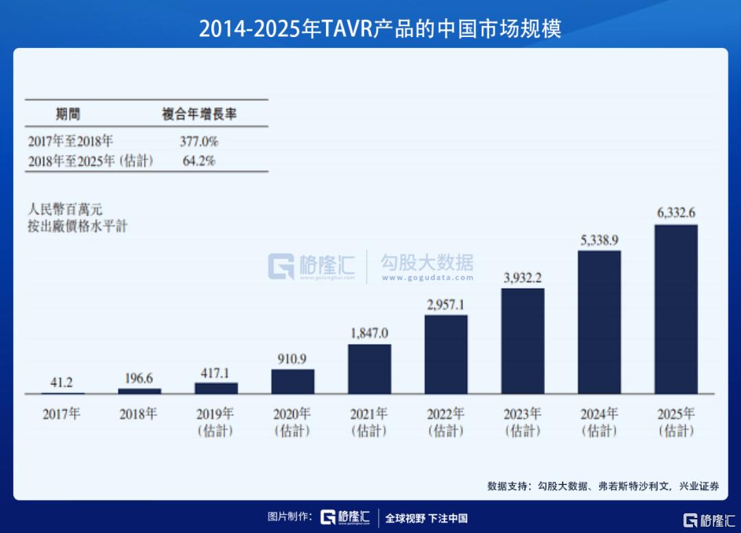 TAVR三巨头在港交所集齐 心尖上的生意怎么看？