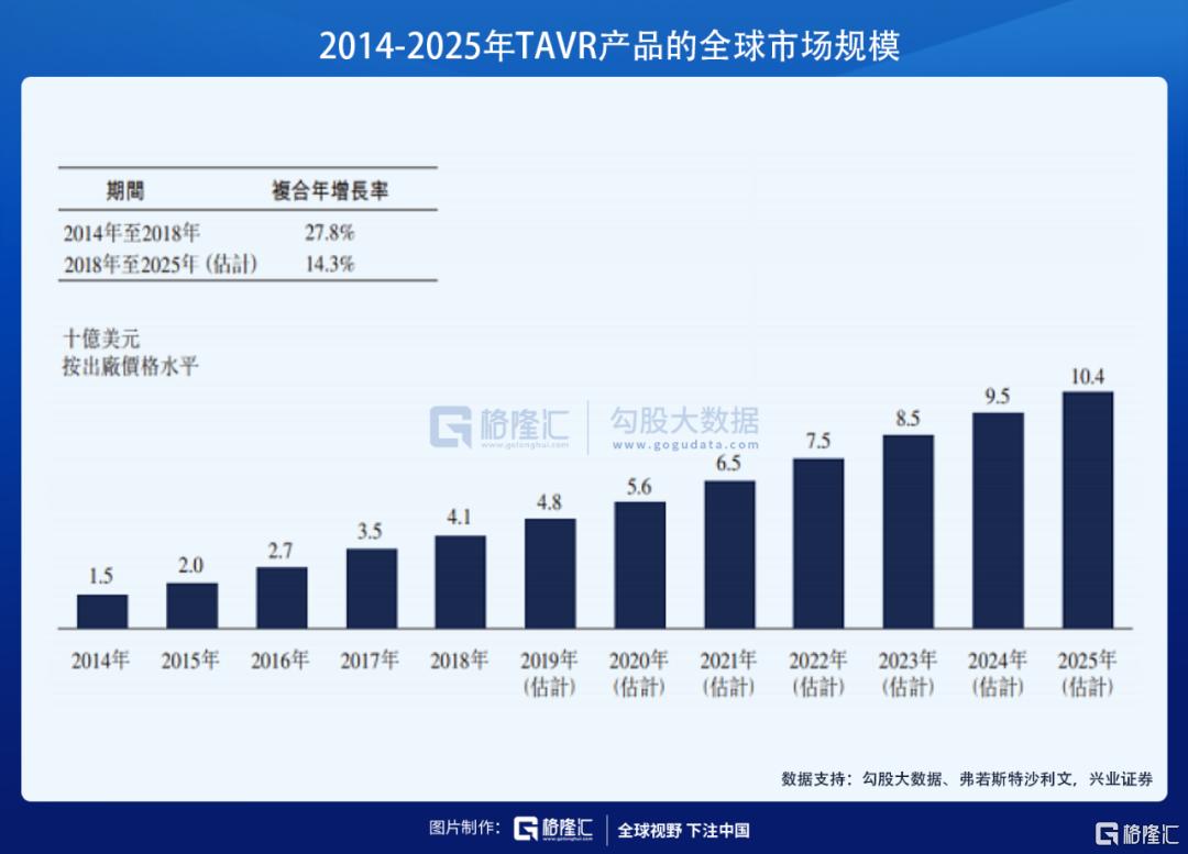 TAVR三巨头在港交所集齐 心尖上的生意怎么看？