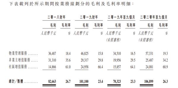 连续三年净利不足1亿元 “蚊型”物企朗诗绿色生活赴港上市胜算几何?