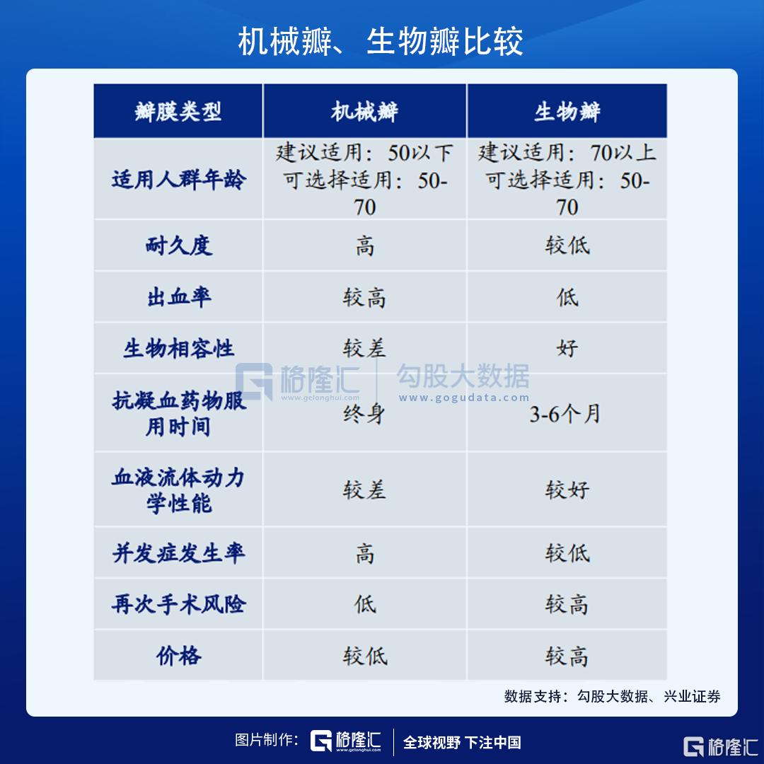TAVR三巨头在港交所集齐 心尖上的生意怎么看？