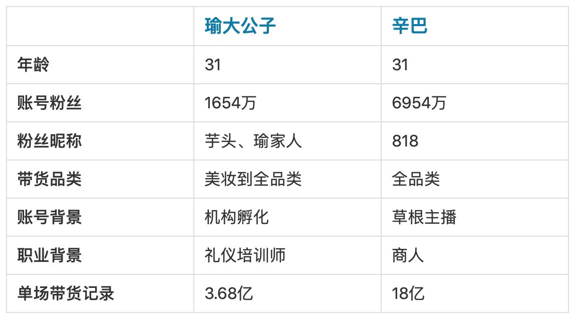 快手的削藩之战:夺回流量主动权