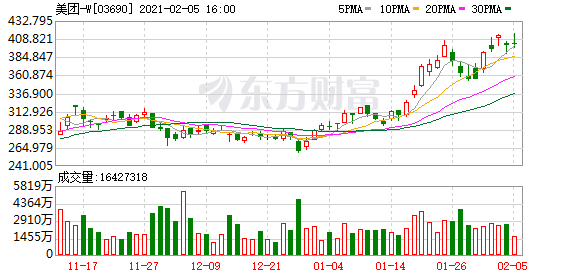 阿里腾讯京东美团要颤抖了?反垄断重磅文件发布!对“二选一”“大数据杀熟”有专门规定