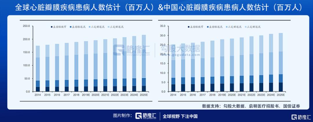 TAVR三巨头在港交所集齐 心尖上的生意怎么看？