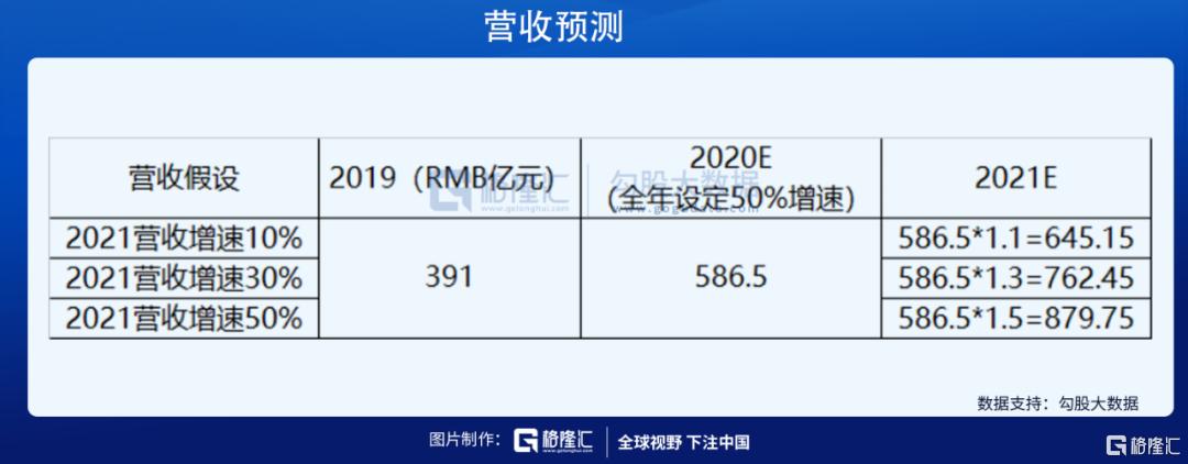 以互联网企业为锚 快手估值能到多少?