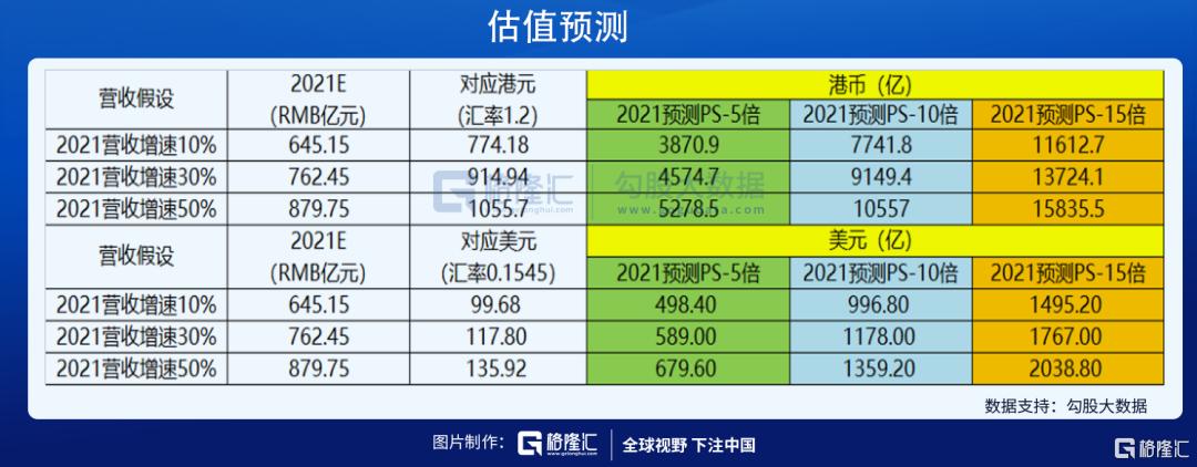 以互联网企业为锚 快手估值能到多少?