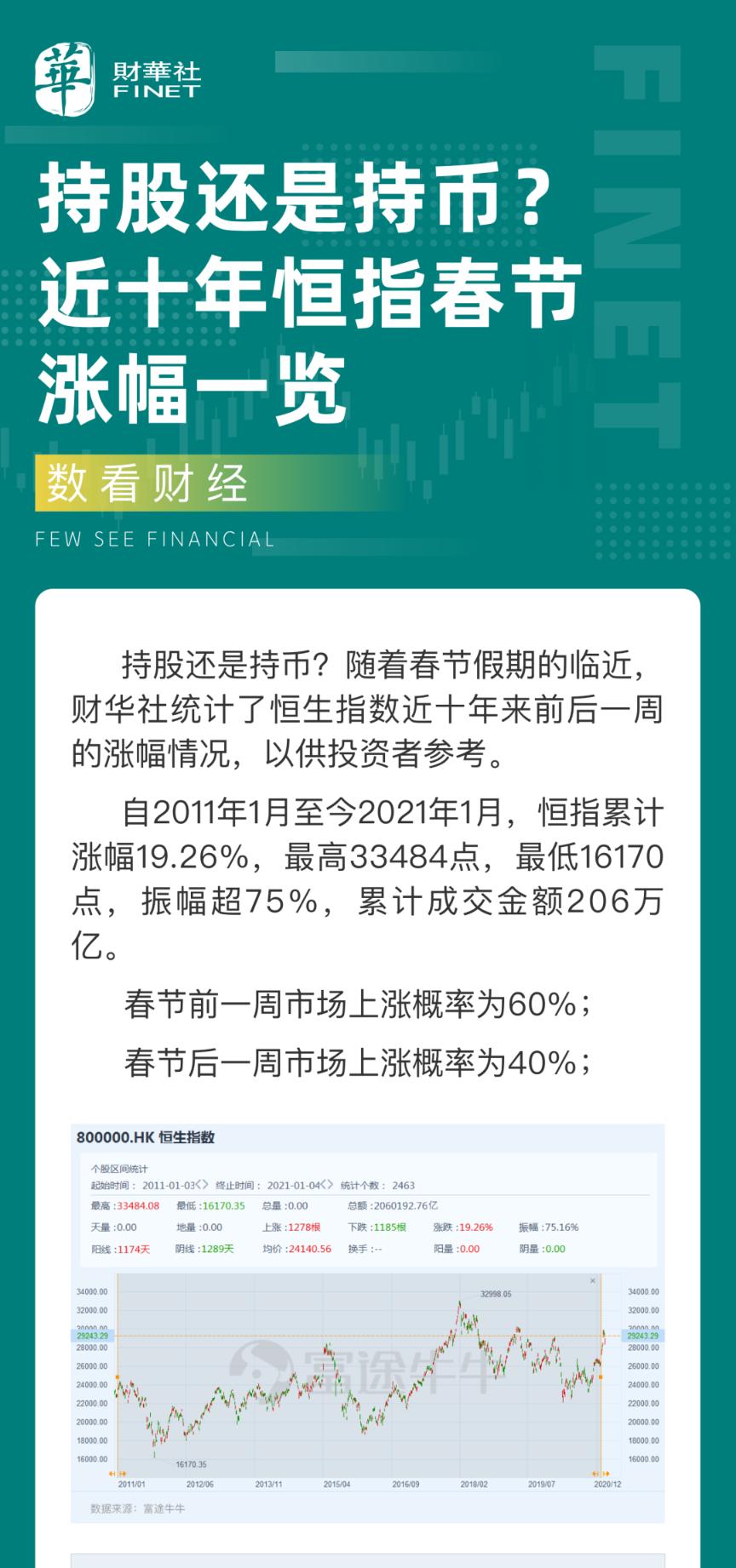 持股还是持币?近十年恒指春节涨幅一览