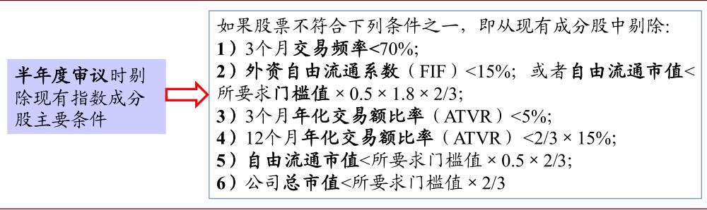 MSCI指数2月调整预览:哪些可能被纳入?