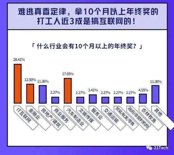 腾讯年终奖每人100股股票 价值超6万？还有华为陌陌阿里百度