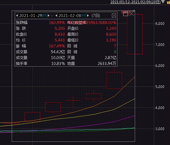 许家印、马化腾笑了!旗下公司市值暴涨480亿