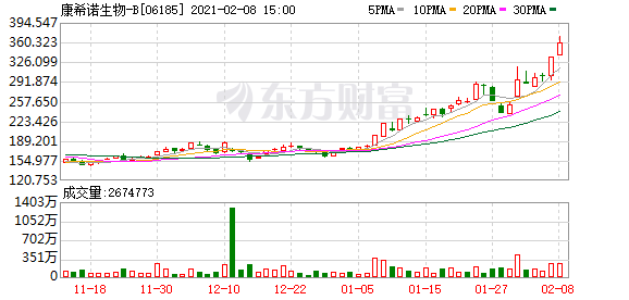 港股盘中机会:猪肉股强势冲高!中粮家佳康股价创新高 这只个股早盘飙涨超45%!