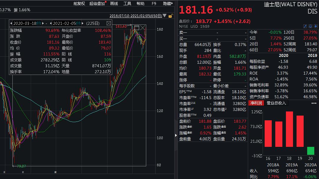 许家印、马化腾笑了!旗下公司市值暴涨480亿