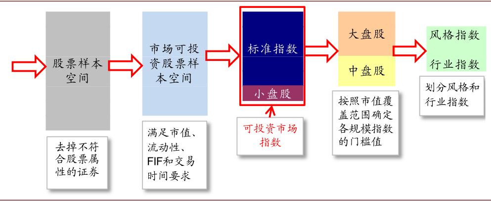 MSCI指数2月调整预览:哪些可能被纳入?