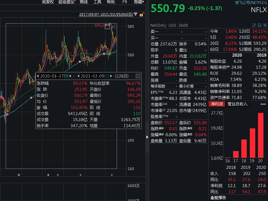 许家印、马化腾笑了!旗下公司市值暴涨480亿