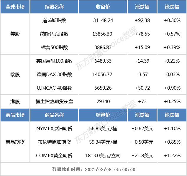 港股早知道:融创中国1月合同销售金额351.7亿元 同比增长89%