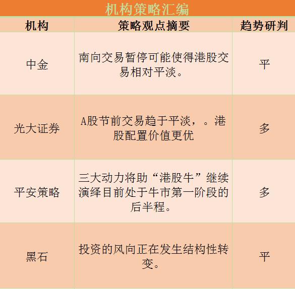 港股研报干货专享：三大动力将助“港股牛”继续演绎 建议继续紧抱这个板块的龙头！