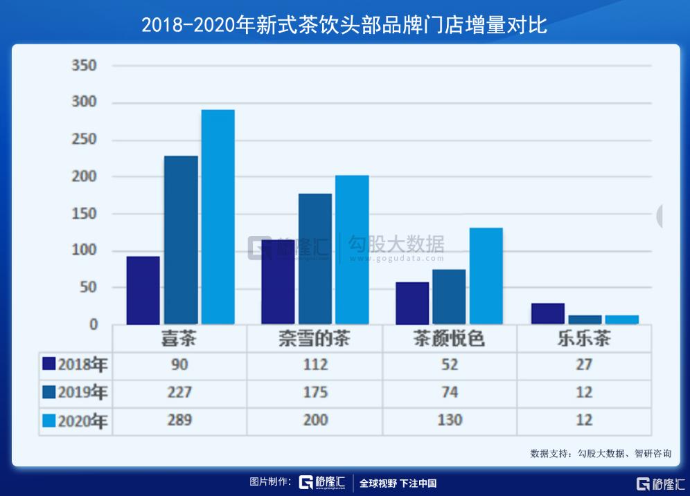 奈雪の茶上市:咖啡因的神话 还能撑起多少家上市公司?