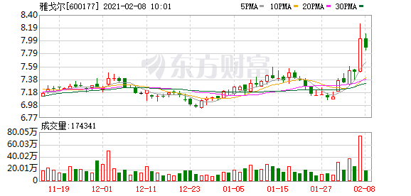 与红星分手尚未满月 雅戈尔转抱融创大腿