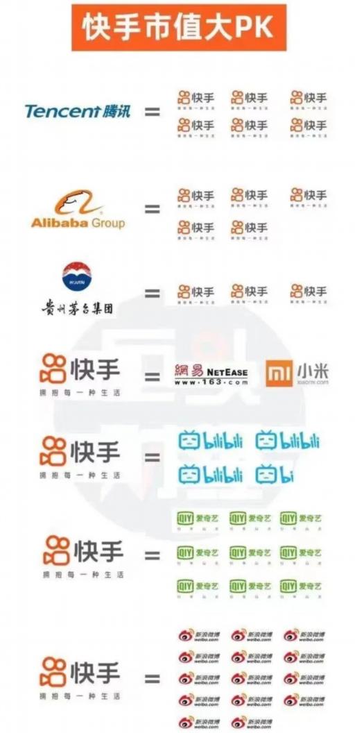 快手是下一个拼多多吗?