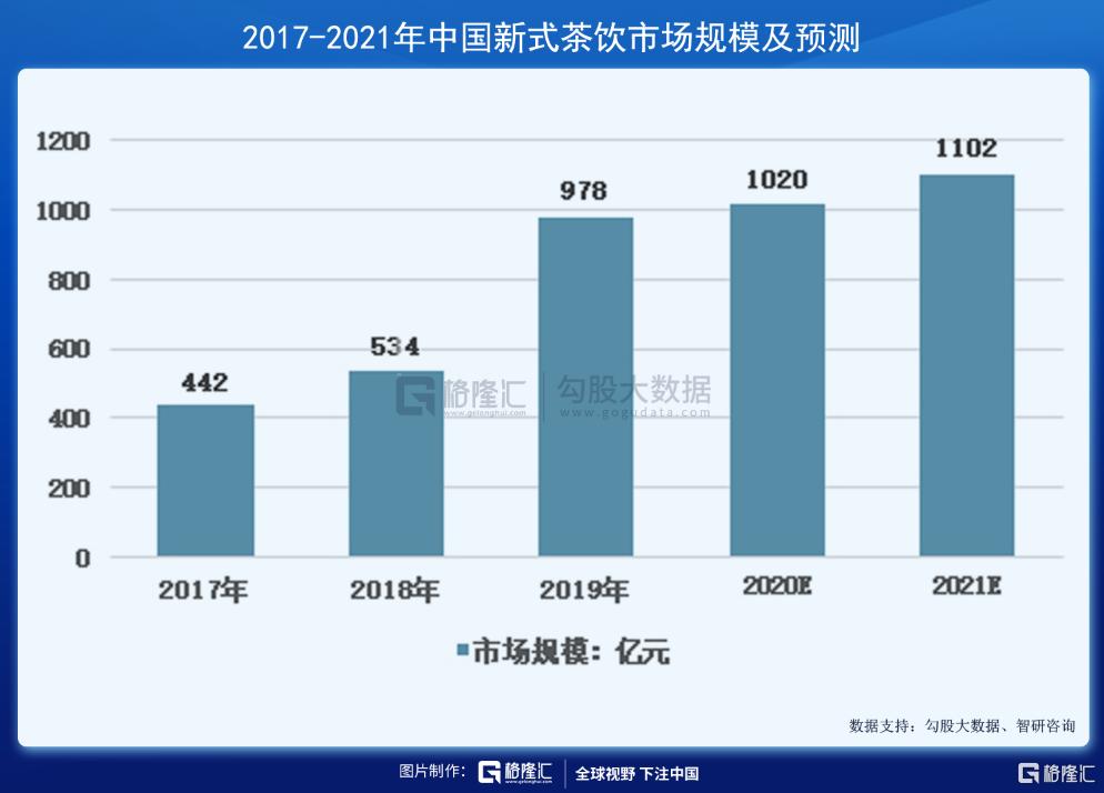 奈雪の茶上市:咖啡因的神话 还能撑起多少家上市公司?