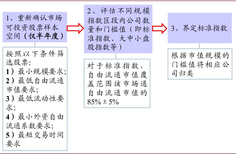 MSCI指数2月调整预览:哪些可能被纳入?
