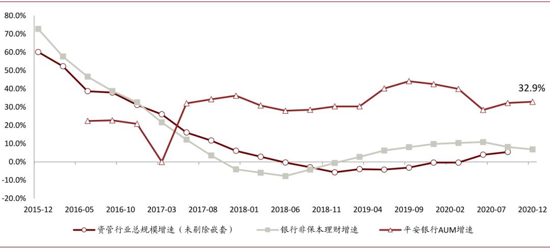 中金:未来1-4个季度银行股A/H上涨空间超过40/50%