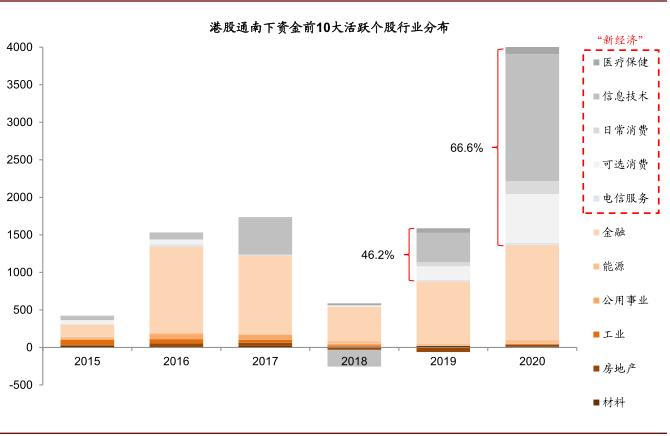 中金：公募基金已成港股投资重要力量 四条思路布局