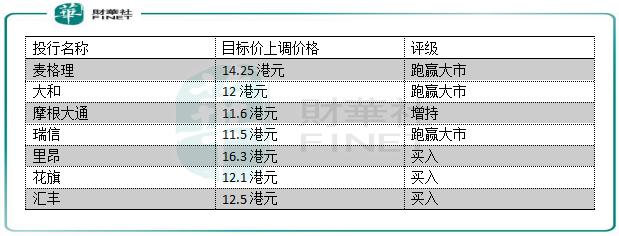 创历史新高！联想集团疫情下逆势增长