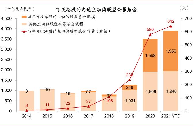 中金：公募基金已成港股投资重要力量 四条思路布局