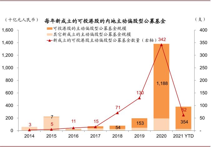 中金：公募基金已成港股投资重要力量 四条思路布局