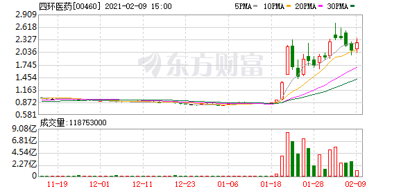 港股盘中机会：火币科技等数字货币概念股飙升！快手-W大涨！