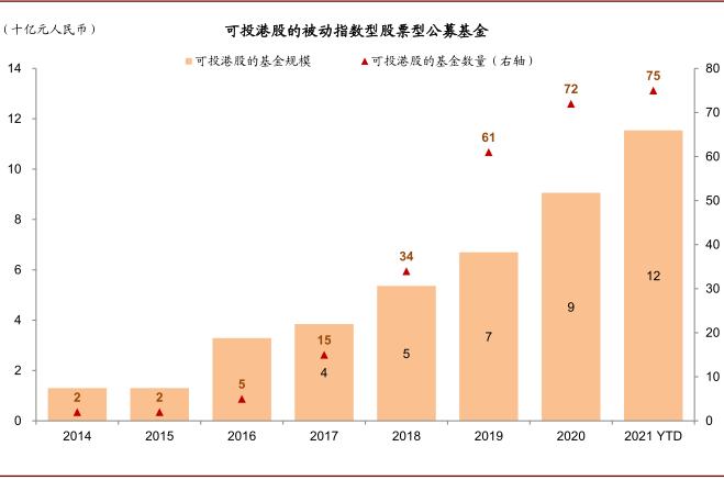 中金：公募基金已成港股投资重要力量 四条思路布局