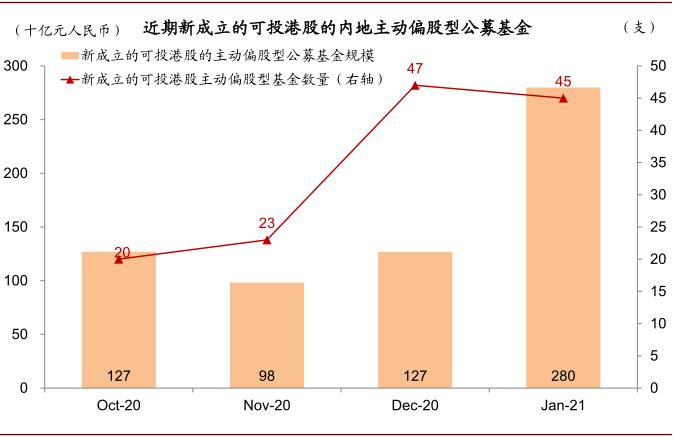 中金：公募基金已成港股投资重要力量 四条思路布局