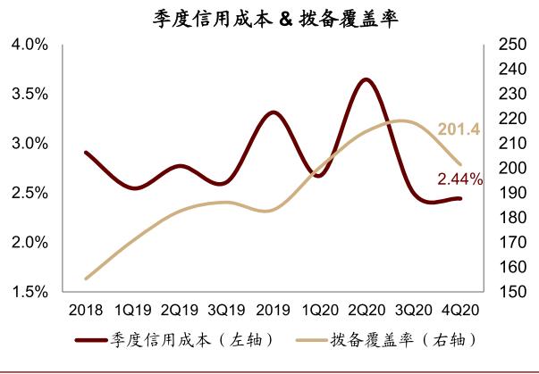 中金:未来1-4个季度银行股A/H上涨空间超过40/50%