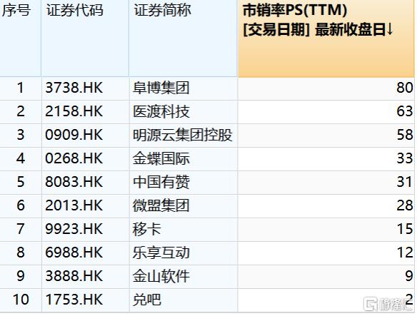探寻兑吧低估之因 拐点何时到来？