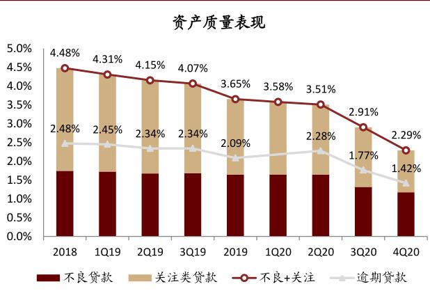 中金:未来1-4个季度银行股A/H上涨空间超过40/50%