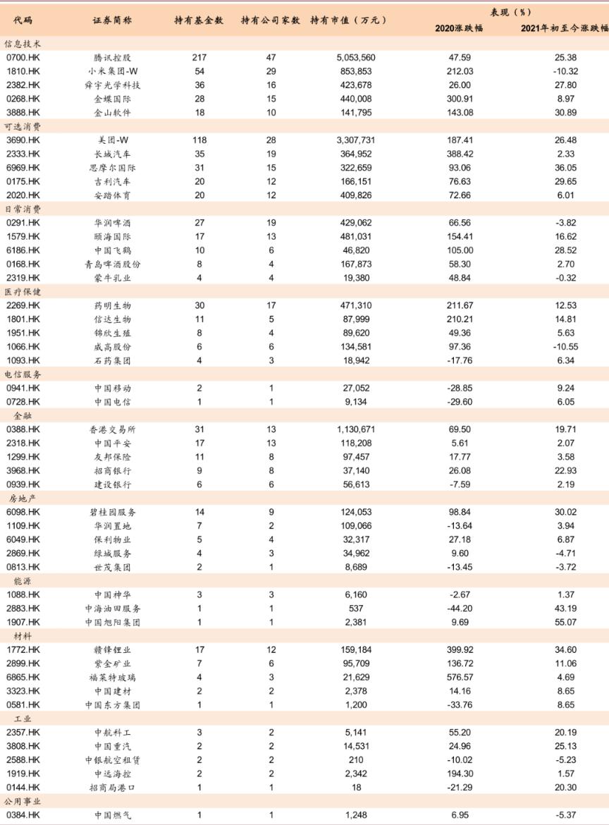 中金：公募基金已成港股投资重要力量 四条思路布局