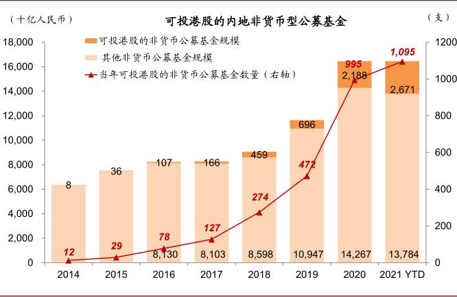 中金：公募基金已成港股投资重要力量 四条思路布局
