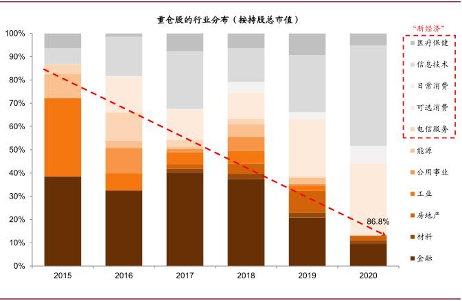 中金：公募基金已成港股投资重要力量 四条思路布局