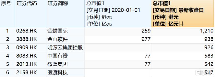 探寻兑吧低估之因 拐点何时到来？
