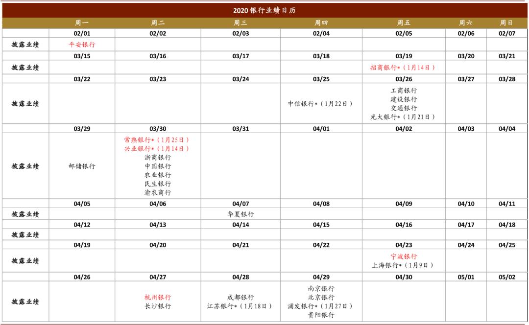 中金:未来1-4个季度银行股A/H上涨空间超过40/50%