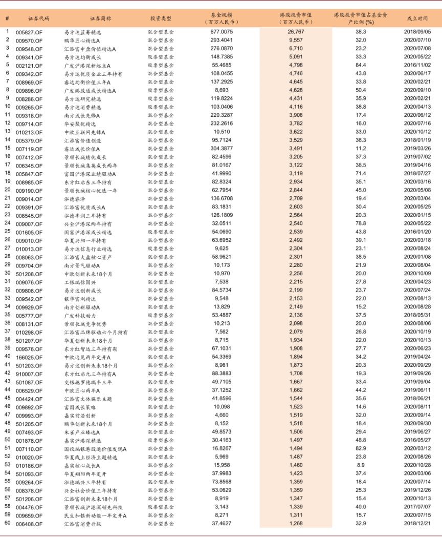 中金：公募基金已成港股投资重要力量 四条思路布局