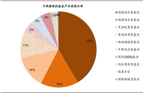 中金：公募基金已成港股投资重要力量 四条思路布局