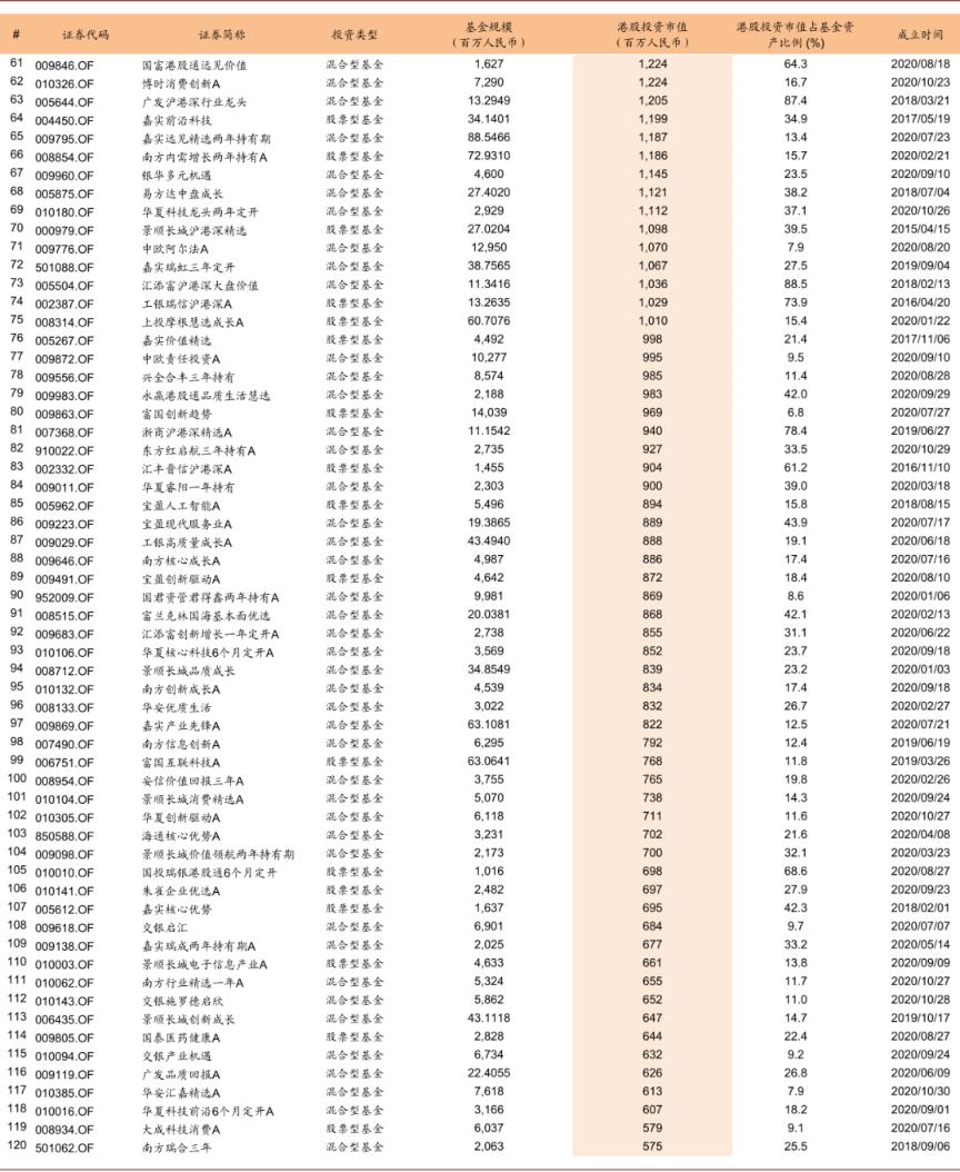 中金：公募基金已成港股投资重要力量 四条思路布局
