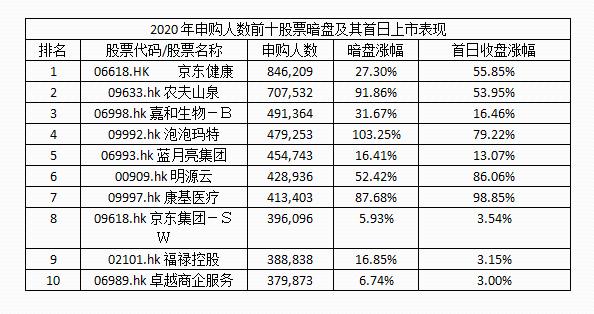 孖展、暗盘、一手党……港股“打新”的别样江湖